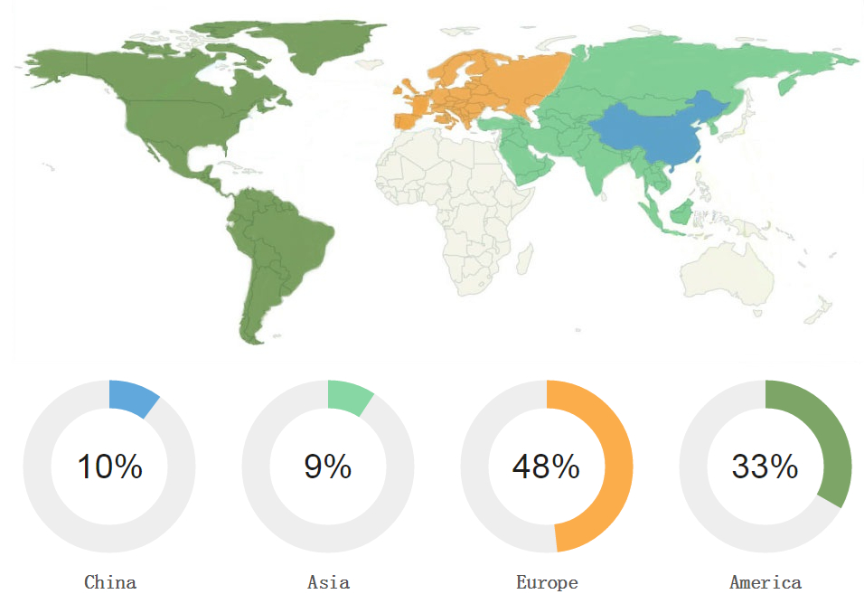 market distribution_1.jpg market distribution_1.jpg